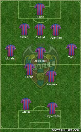 Levante U.D., S.A.D. 4-1-4-1 football formation