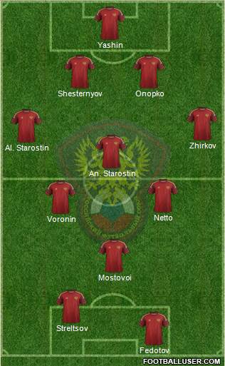 Russia 4-4-2 football formation