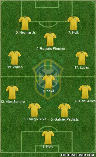 Brazil 4-3-3 football formation