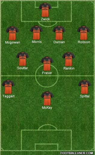 Dundee United 4-3-3 football formation
