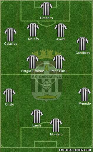 F.C. Cartagena football formation