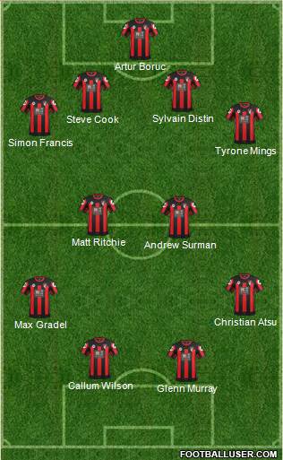 AFC Bournemouth 4-2-2-2 football formation