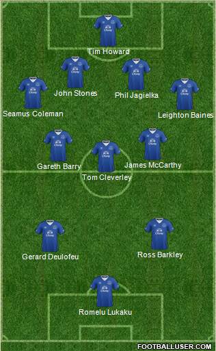 Everton 4-3-3 football formation