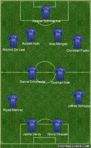 Leicester City 4-4-2 football formation