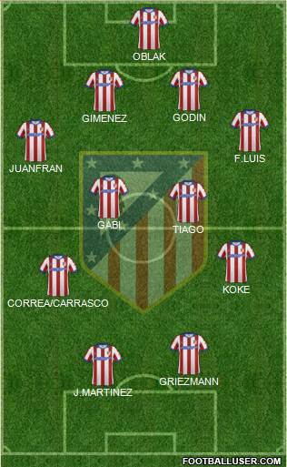 C. Atlético Madrid S.A.D. 4-4-2 football formation