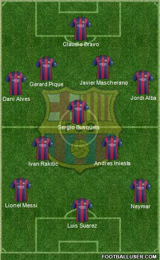 F.C. Barcelona 4-3-3 football formation