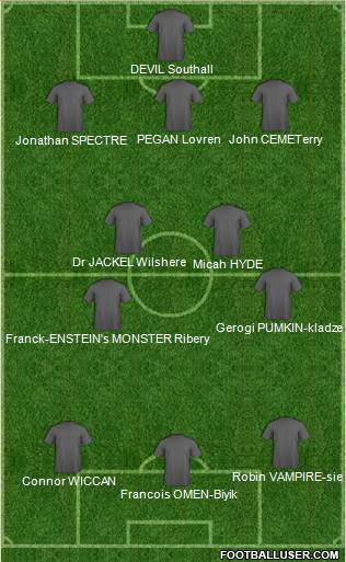 Dream Team 4-3-3 football formation