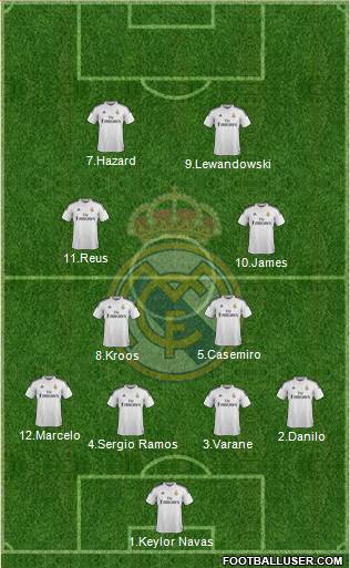 Real Madrid C.F. 4-4-2 football formation