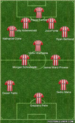 Southampton 4-3-3 football formation