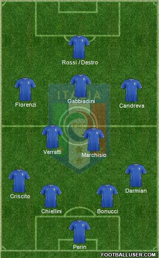 Italy 4-5-1 football formation