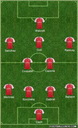 Arsenal 4-1-3-2 football formation