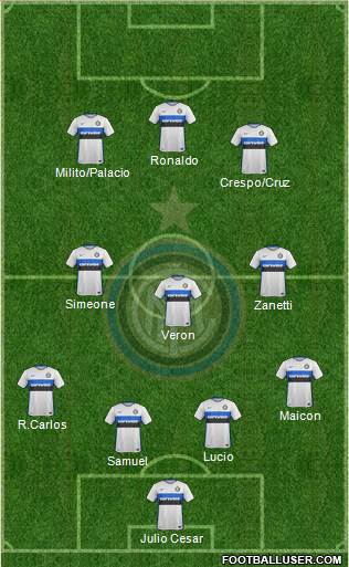 F.C. Internazionale 4-3-3 football formation