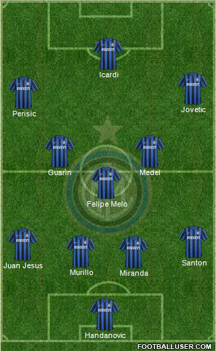 F.C. Internazionale 4-3-3 football formation