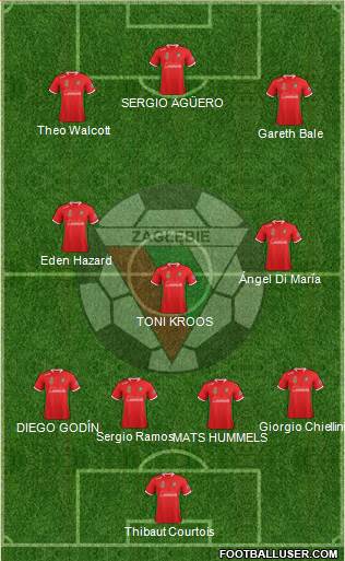 Zaglebie Sosnowiec 4-3-3 football formation