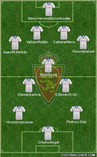 R. Zaragoza S.A.D. 4-3-3 football formation