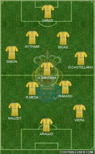 U.D. Las Palmas S.A.D. 4-3-3 football formation