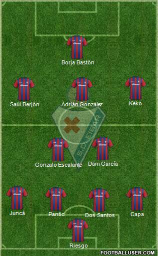 S.D. Eibar S.A.D. 4-2-3-1 football formation