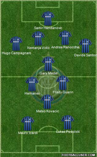 F.C. Internazionale 4-4-2 football formation