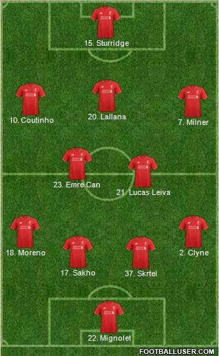 Liverpool 4-2-3-1 football formation