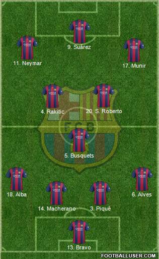 F.C. Barcelona 4-3-3 football formation