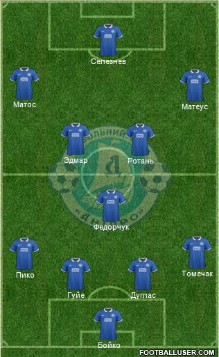 Dnipro Dnipropetrovsk 4-5-1 football formation