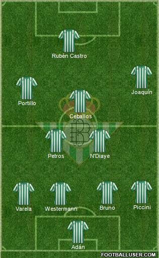 Real Betis B., S.A.D. 4-2-3-1 football formation