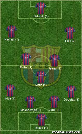 F.C. Barcelona 4-3-3 football formation