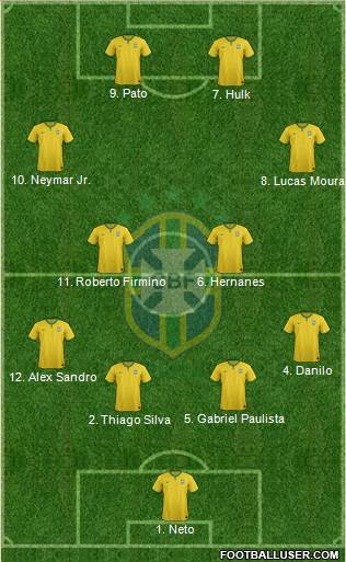 Brazil 4-4-2 football formation