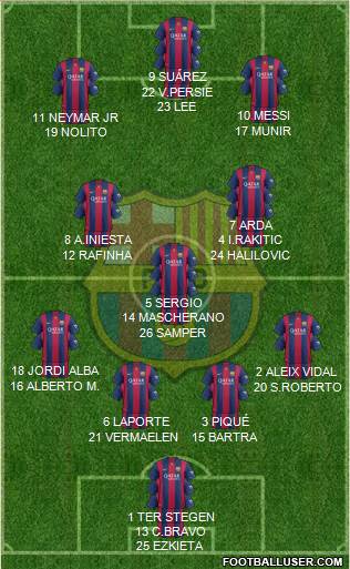 F.C. Barcelona 4-3-3 football formation