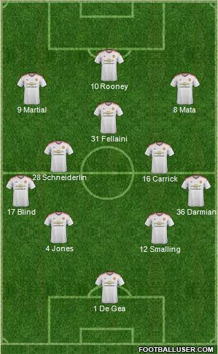 Manchester United 4-3-3 football formation