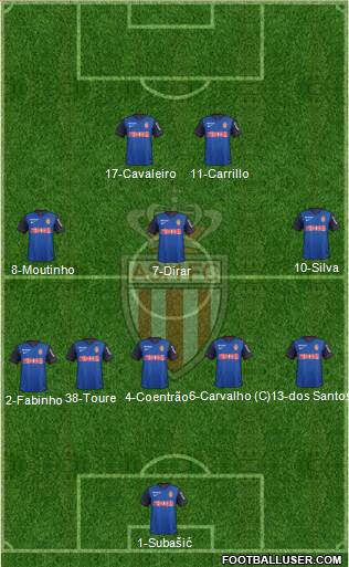 AS Monaco FC 5-3-2 football formation