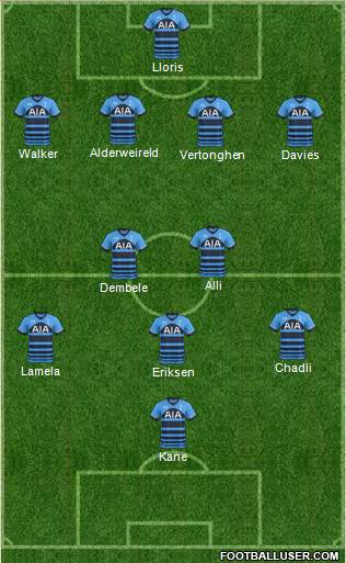 Tottenham Hotspur 4-2-3-1 football formation