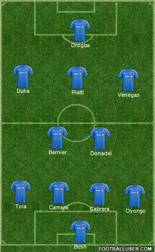 Montreal Impact 4-2-3-1 football formation