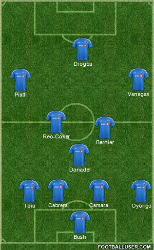 Montreal Impact 4-2-3-1 football formation