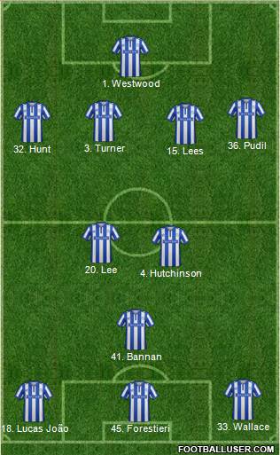 Sheffield Wednesday 4-3-3 football formation