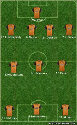 Hull City 4-3-3 football formation