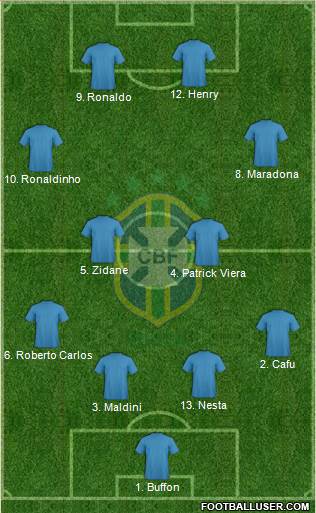 Brazil 4-4-2 football formation