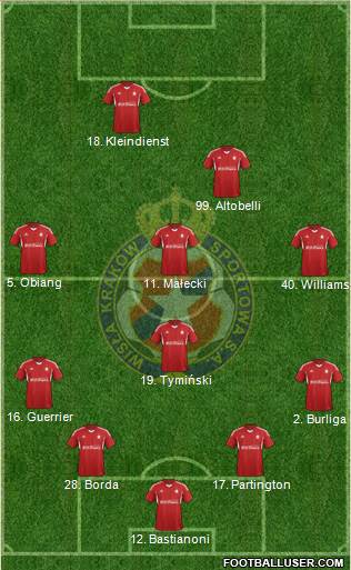 Wisla Krakow 4-4-2 football formation