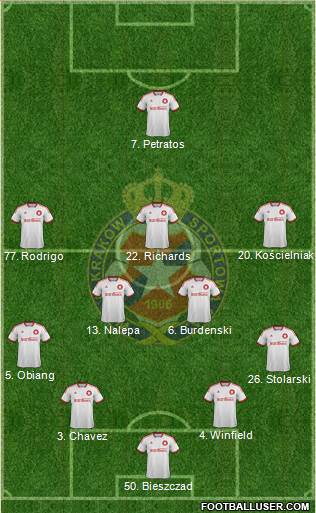 Wisla Krakow 4-2-3-1 football formation