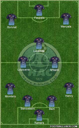 Havre Athletic Club 4-3-3 football formation