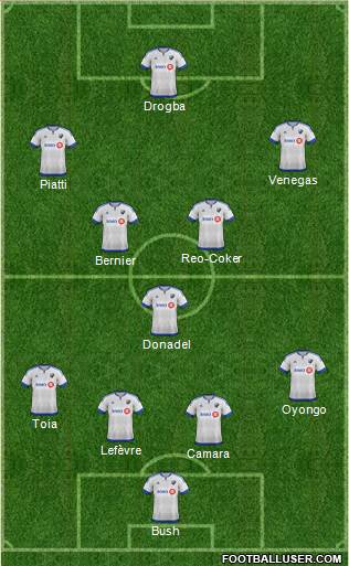 Montreal Impact 4-1-4-1 football formation