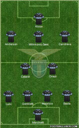 S.S. Lazio 4-2-3-1 football formation