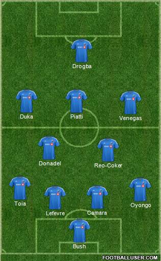 Montreal Impact 4-2-3-1 football formation