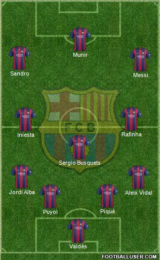 F.C. Barcelona 4-3-3 football formation