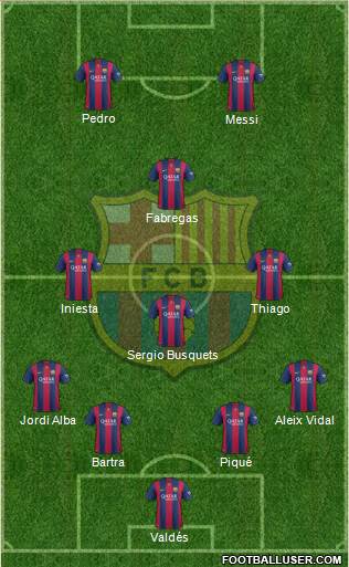 F.C. Barcelona 4-4-2 football formation