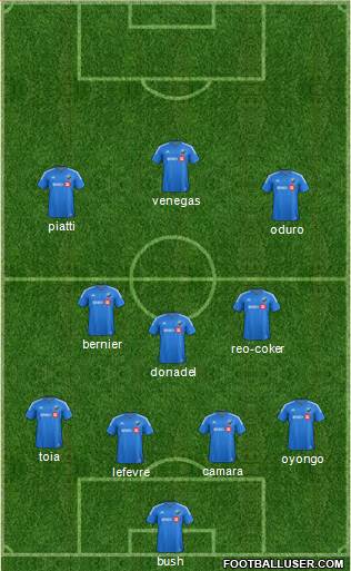 Montreal Impact 4-3-3 football formation