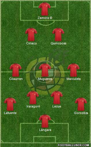 Spain 3-4-3 football formation