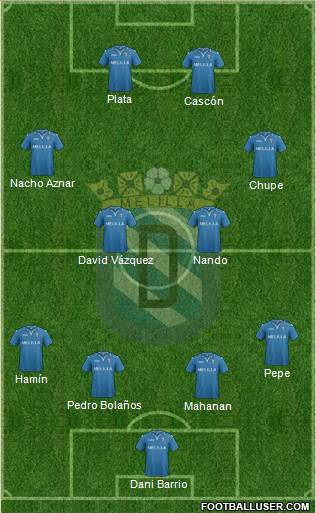 U.D. Melilla football formation