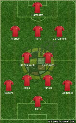 Spain 3-4-3 football formation