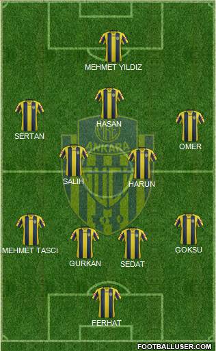 MKE Ankaragücü 4-2-3-1 football formation